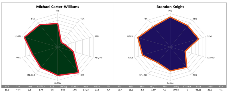 Illustration for article titled How All The Point Guards Traded At The Deadline Compare To Each Other